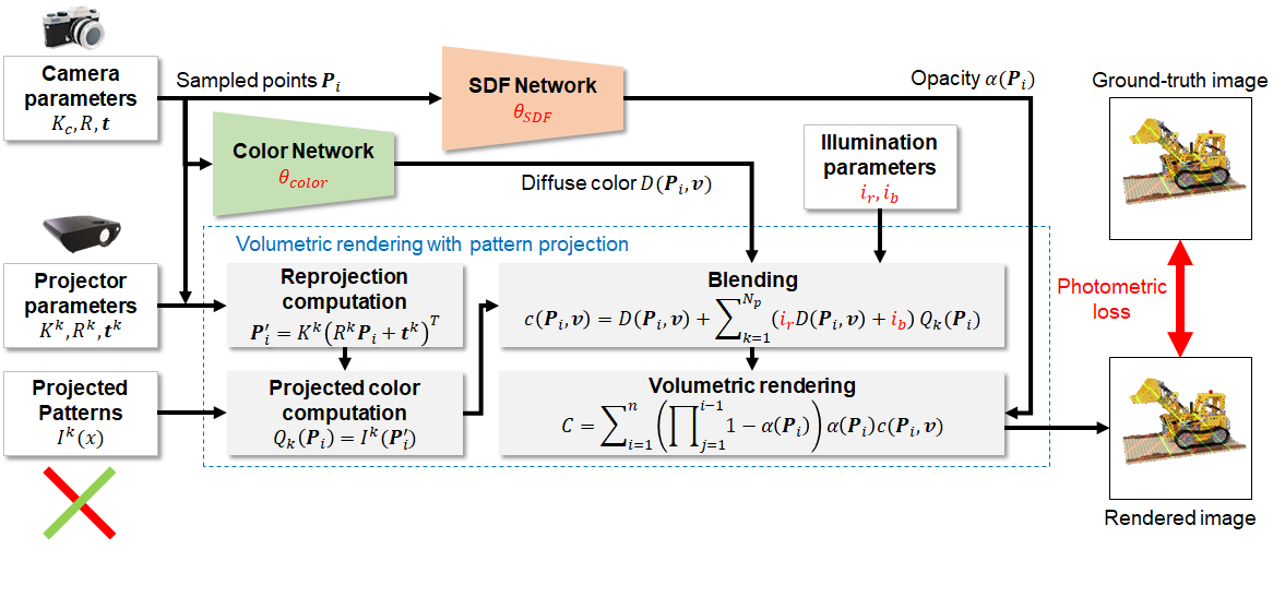 ActiveNeuS�T�O�}