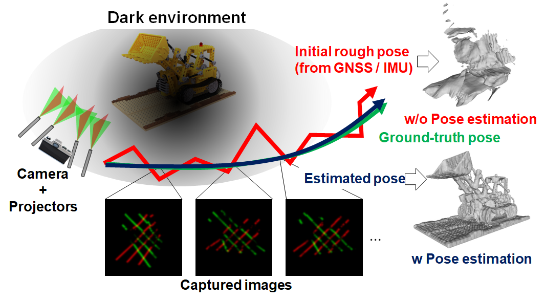 Active-SfM�T�O�}