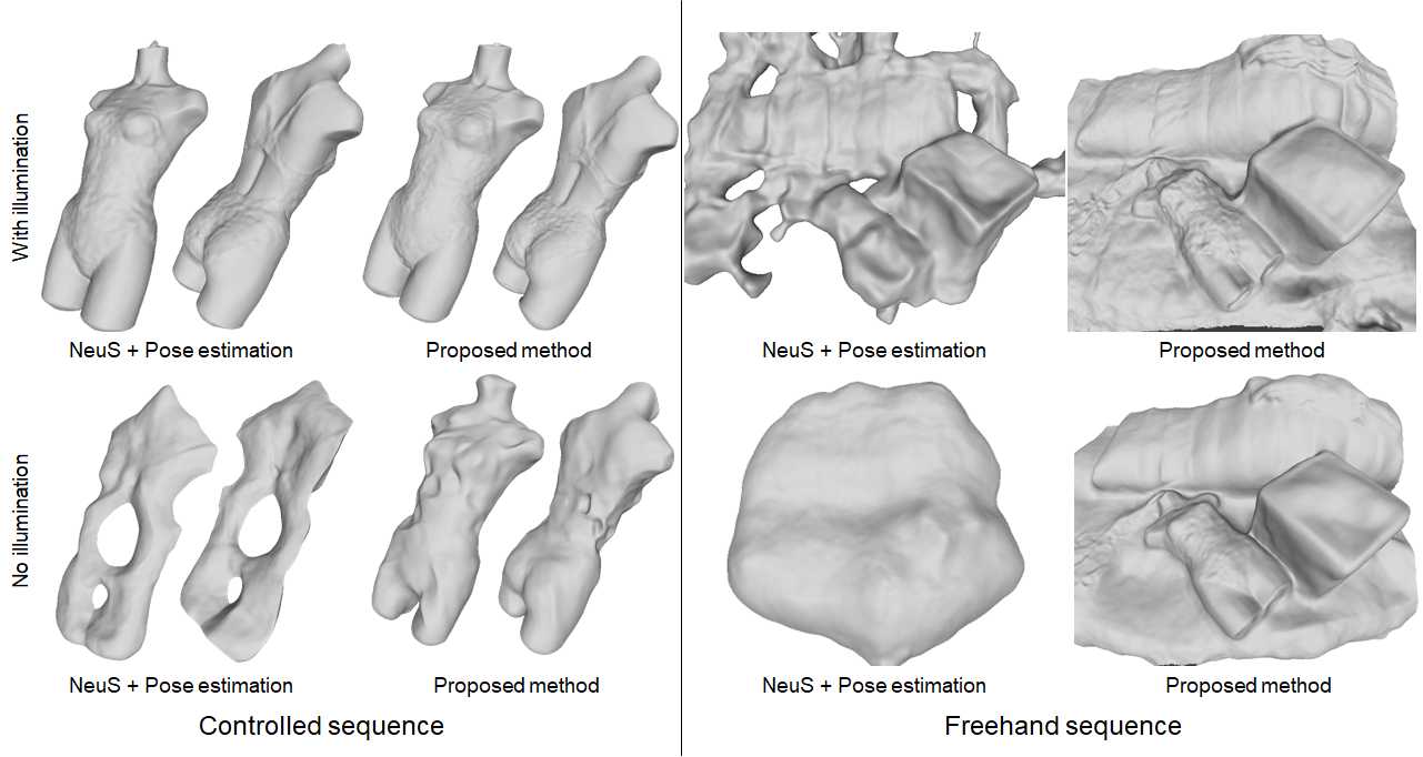 Active-SfM��������