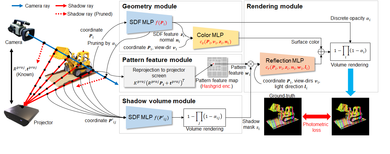 Unsupervised SL�T�O�}
