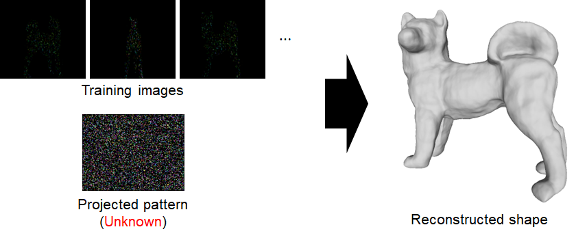 Unsupervised SL��������